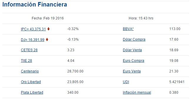 Dólar cerró en 18.69 pesos - Screenshot_38-1