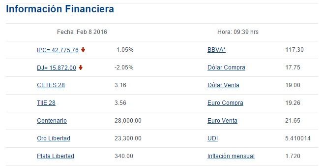El dólar se vende hasta en 19 pesos - Screenshot_45