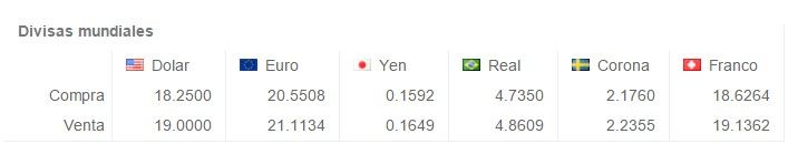 El dólar se vende hasta en 19 pesos - Screenshot_55