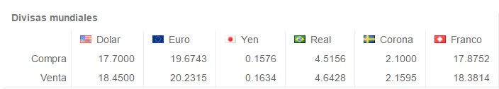 Venden dólar en 18.61 pesos - Screenshot_6-4