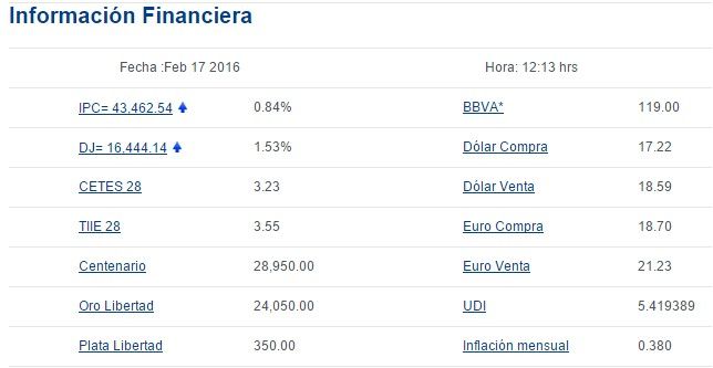 Continúa el dólar a la baja, cotiza en 18.59 pesos - Screenshot_9-1