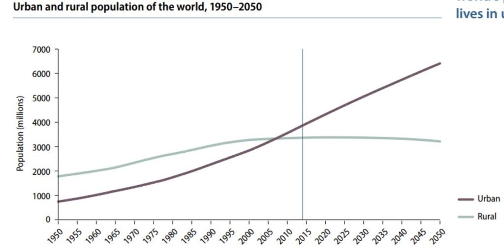Valle de México tendrá 24 millones de habitantes para 2030 - Tendencia-Urbana-y-Rural-1024x511