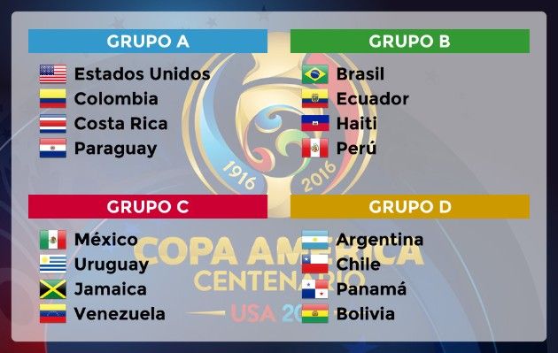 Grupos de la Copa América Centenario - copa-america-centenario