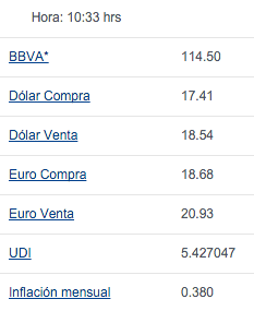 Venden dólar hasta en 18.54 pesos - dolar-bancomer-1