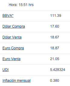 Dólar se ofrece hasta en 18.67 pesos - dolar-bancomer-2