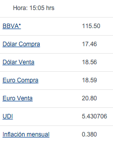 Cierra dólar hasta en 18.56 pesos a la venta - dolar-bancomer-3