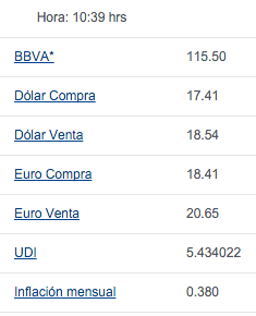 Venden dólar hasta en 18.54 pesos - dolar-bancomer-4