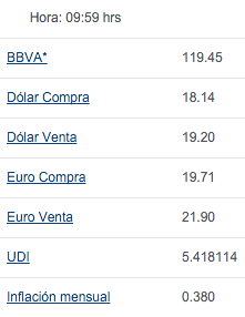 Venden dólar hasta en 19.20 pesos - dolar-bancomer