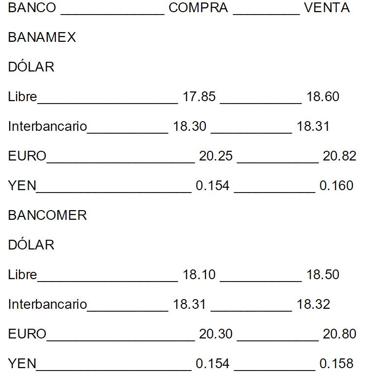 Dólar recupera terreno. Cierra en 18.60 pesos a la venta - el-dólar-Notimex-4-Feb