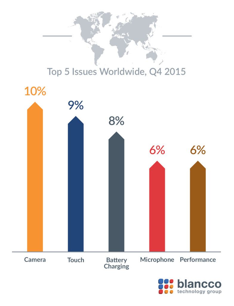 Dispositivos de Android fallan más que los de Apple: estudio - fallas-celular-784x1024