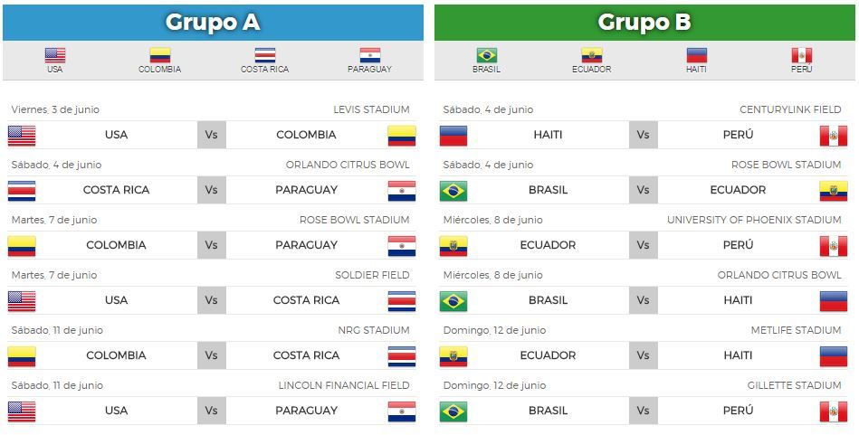 Grupos de la Copa América Centenario - grupo-a-y-b