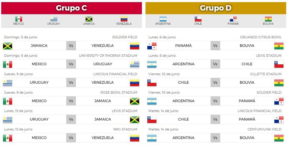 Grupos de la Copa América Centenario - grupo-c-y-d