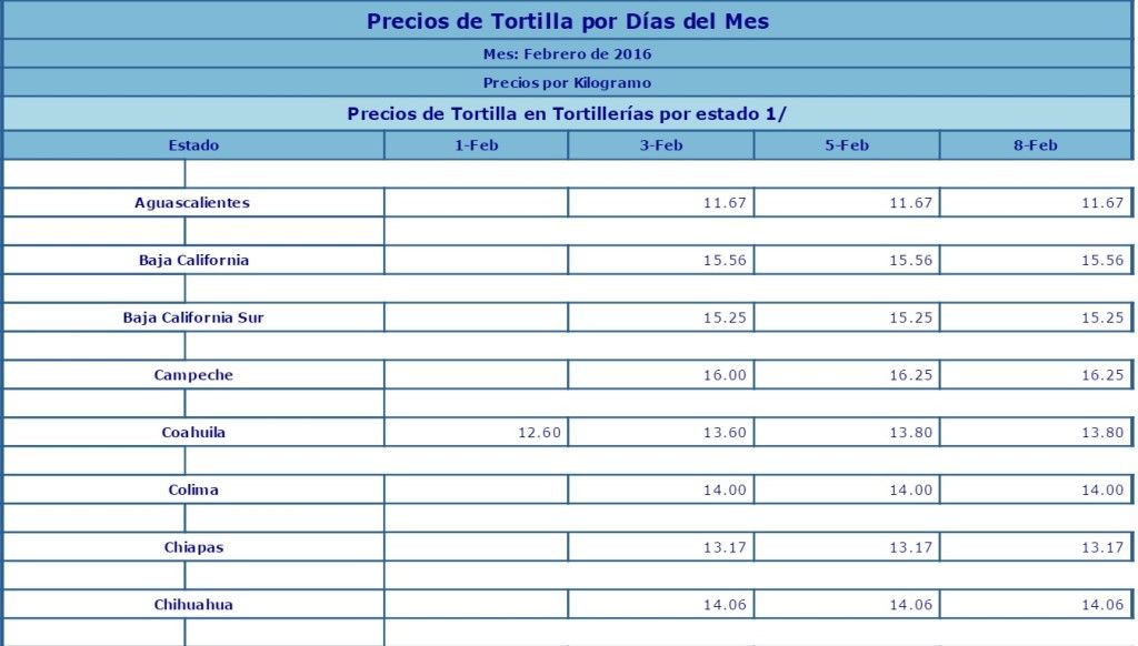 Aumento de precio de maíz afecta precios en tortillas - precios-tortillas-1-1024x582