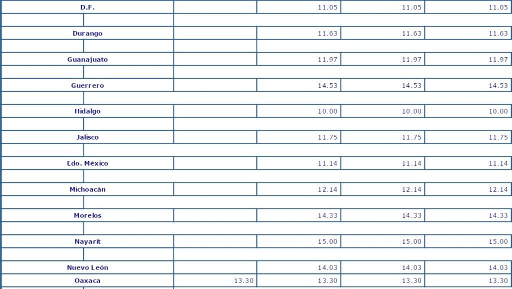 Aumento de precio de maíz afecta precios en tortillas - precios-tortillas-2-1024x577