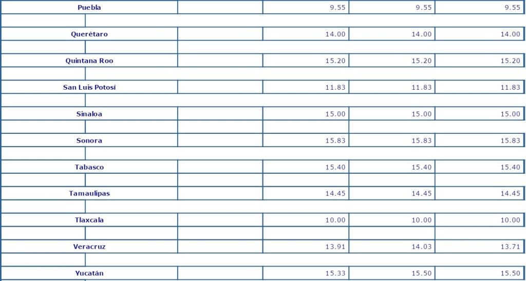 Aumento de precio de maíz afecta precios en tortillas - precios-tortillas-3-1024x548