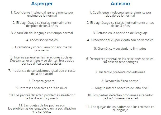 Las diferencias entre el síndrome de Asperger y el Autismo - sindromes