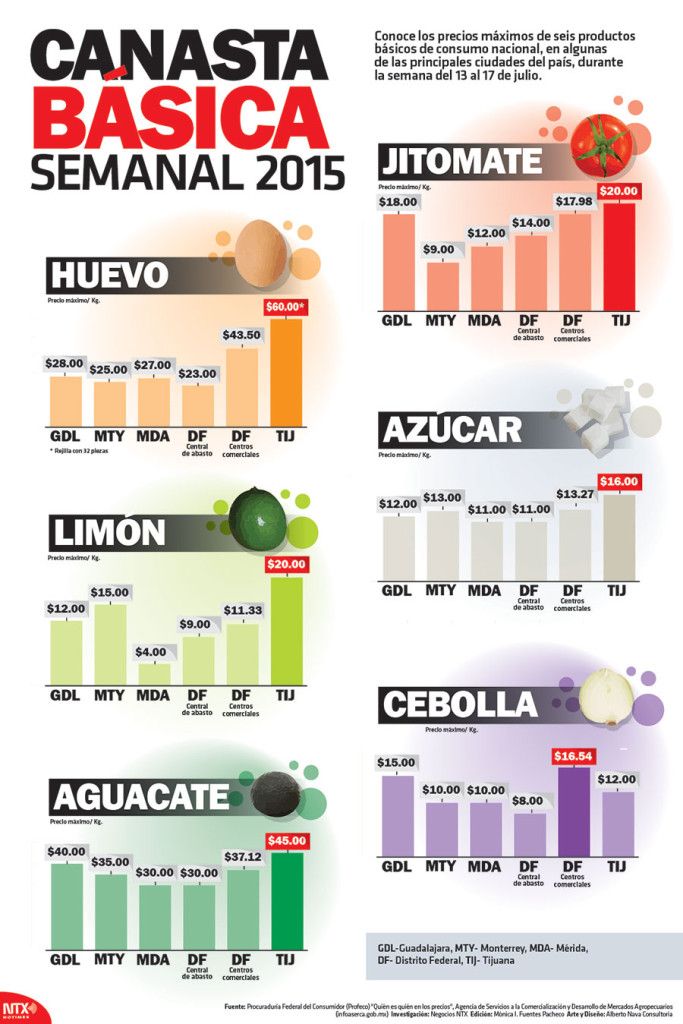 Aumentan 9 pesos precio del kilo del jitomate - 3231303731352d34323031353037323135313434-683x1024