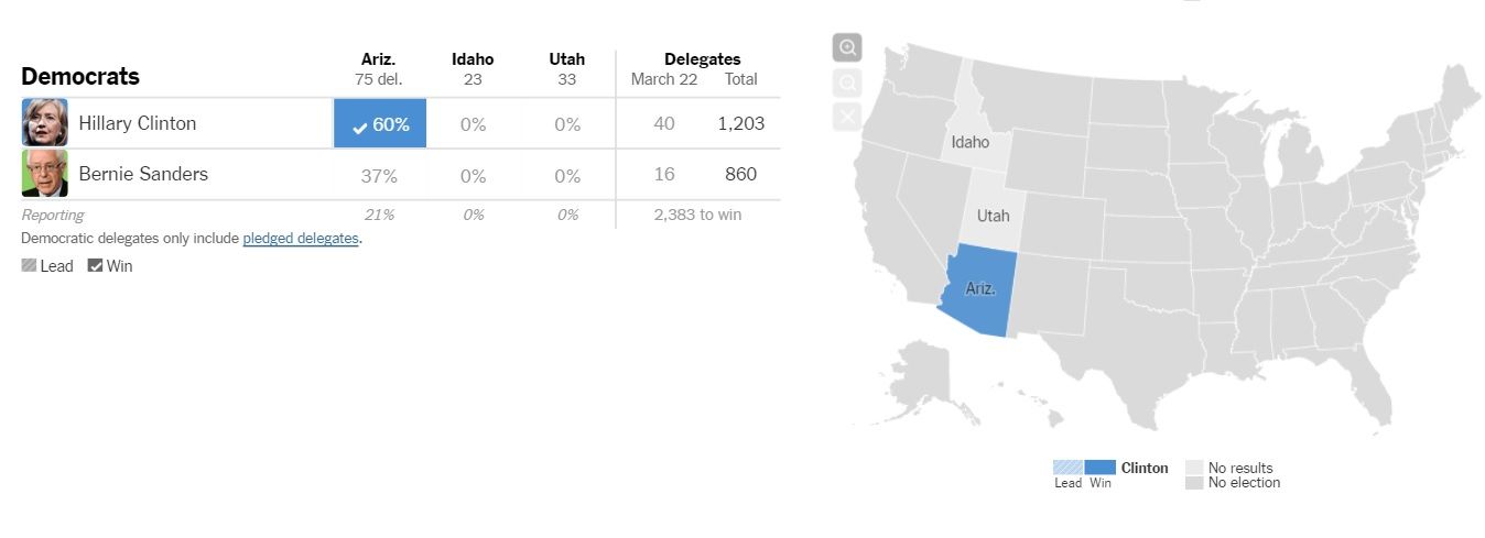 Clinton gana las primarias demócratas en Arizona - Arizona-Primarias-Demócratas-2030