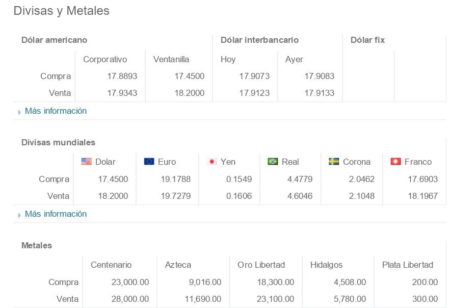Dólar baja, se vende en 18.35 pesos a la venta - Banamex-Información-Financiera-1-MArzo