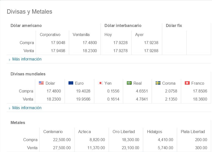Dólar cierra a la venta en 18.33 pesos - Banamex-Información-Financiera-3-Marzo