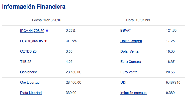 Dólar abre en 18.33 pesos a la venta - Captura-de-pantalla-2016-03-03-a-las-10.08.27-a.m.