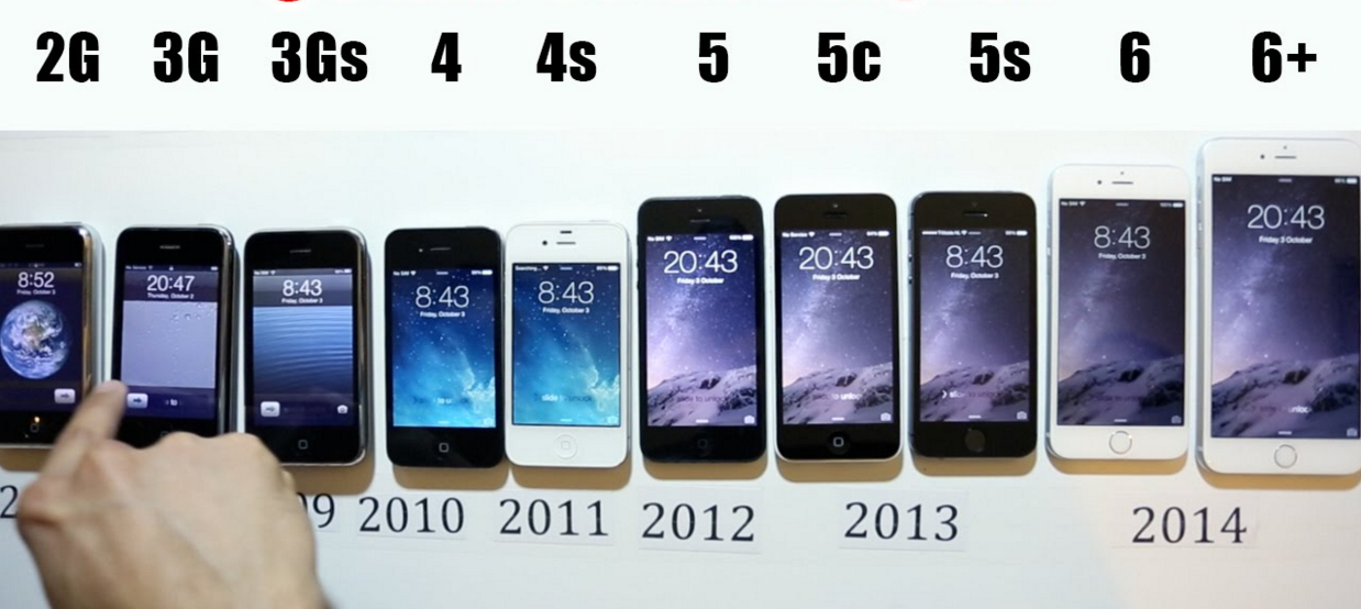 iPhone a través de la historia