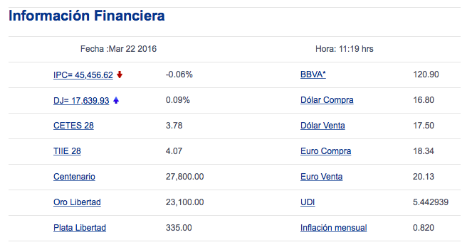 Dólar abre en 17.70 pesos a la venta - Captura-de-pantalla-2016-03-22-a-las-11.20.51-a.m.