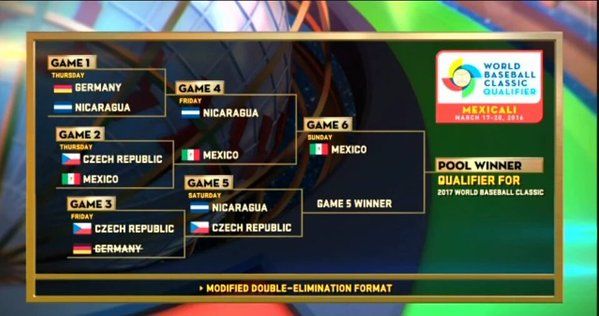 México vence por KO a Nicaragua y avanza a la final rumbo al Clásico Mundial - Cd49795VIAEij0O