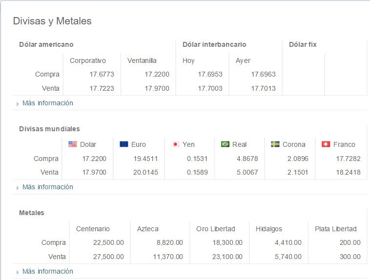 Continúa recuperación del peso. Dólar cierra en 18.08 a la venta - Dólar-Banamex-11-Marzo