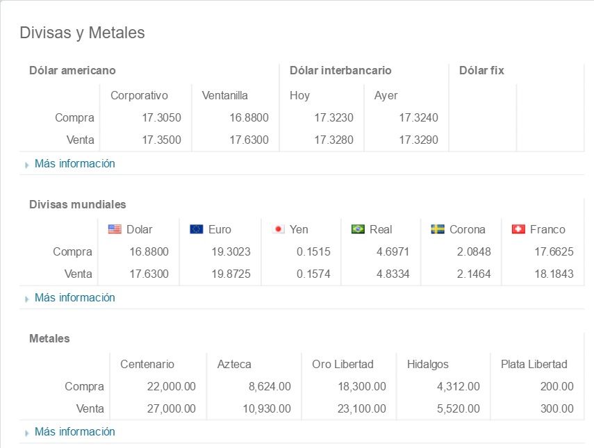 Dólar cierra hasta en 17.63 pesos - Dólar-Banamex-29-de-marzo