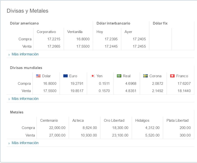 Dólar cierra hasta en 17.55 pesos a la venta - Dólar-Banamex-30-de-marzo