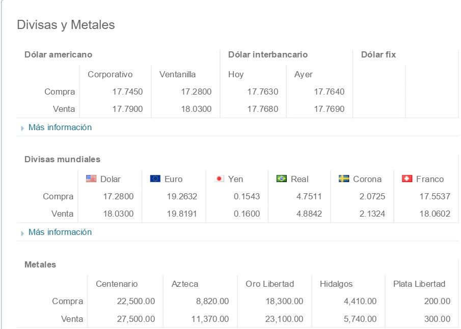 Dólar cierra en 18.21 pesos a la venta - Dólar-Banamex-9-Marzo