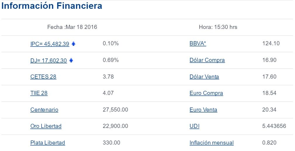 Dólar cierra a la venta hasta en 18.21 pesos - Dólar-Bancomer-18-de-marzo
