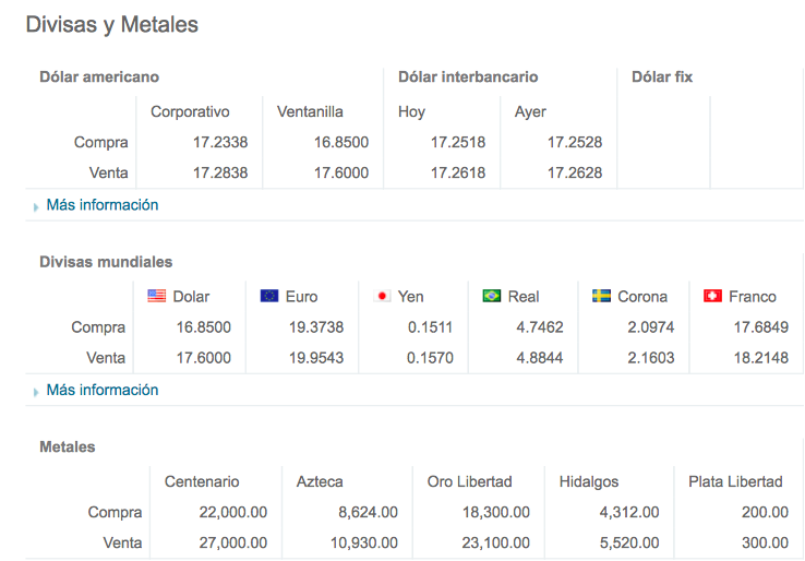 Cierra dólar en 17.55 pesos a la venta - Dólar-banamex-31-marzo