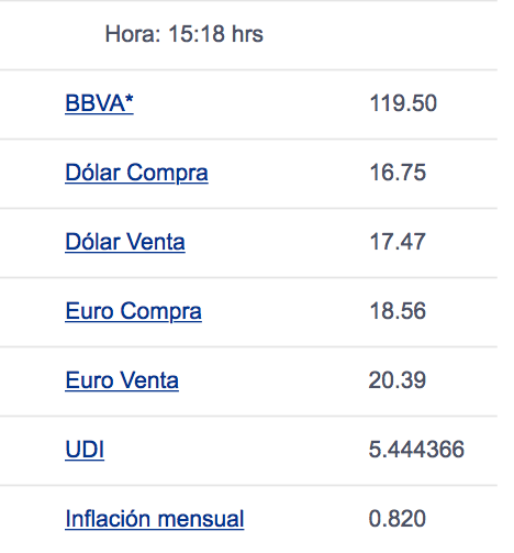 Cierra dólar en 17.55 pesos a la venta - Dólar-bancomer-31-marzo
