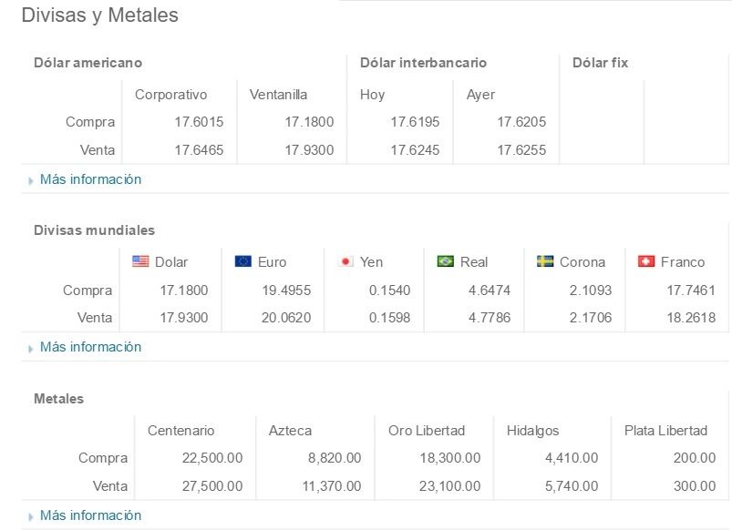 Cierra el dólar hasta en 18.33 pesos a la venta - El-Dólar-Banamex-16-de-Marzo