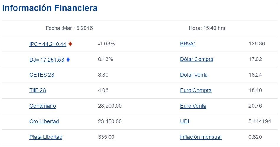 Dólar cierra hasta en 18.24 pesos a la venta - El-Dólar-Bancomer-15-de-marzo