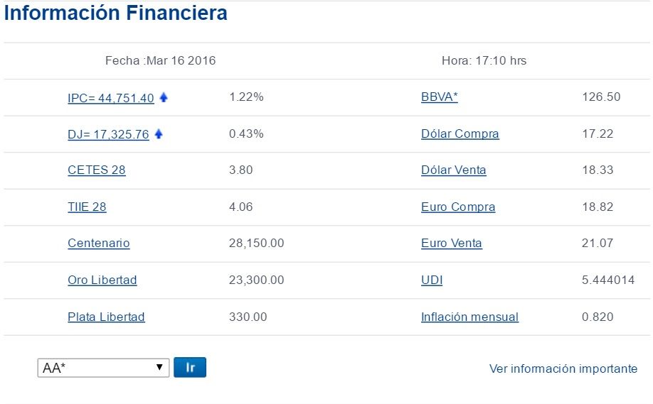 Cierra el dólar hasta en 18.33 pesos a la venta - El-Dólar-Bancomer-16-de-Marzo