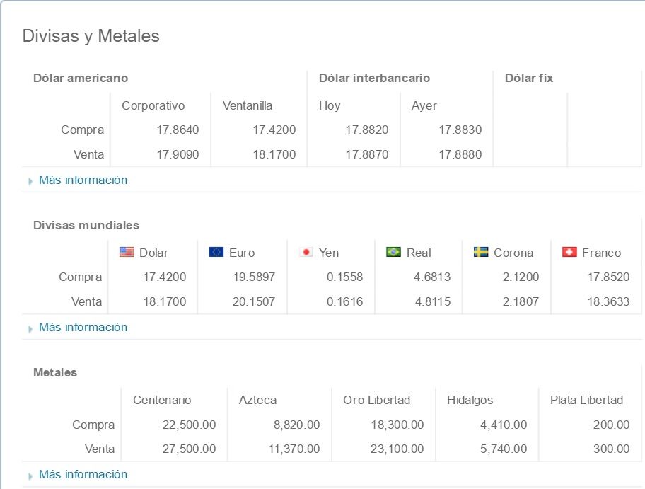 Dólar cierra hasta en 18.24 pesos a la venta - El-dólar-Banamex-15-de-Marzo
