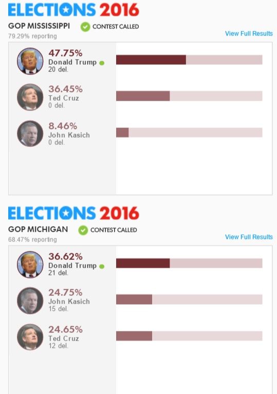Donald Trump arrasa en primarias de Mississippi y Michigan - Elecciones-EEUU-Michigan-Mississippi