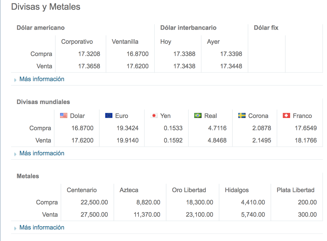 Dólar continúa a la baja. Cierra a la venta hasta en 18.25 pesos - Información-Financiera-Banamex-17-Marzo-e1458255907670