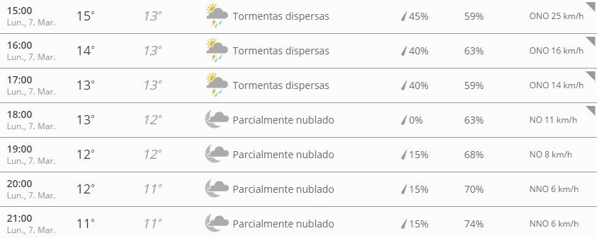 Prevén tormentas severas en Los Ángeles - Los-angeles-the-weather