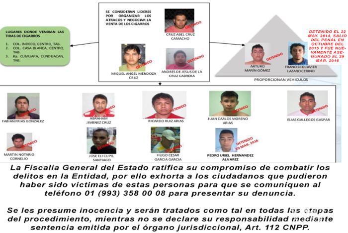 Detienen a banda dedicada a robo de tiendas en Tabasco - Los-cigarreros-3