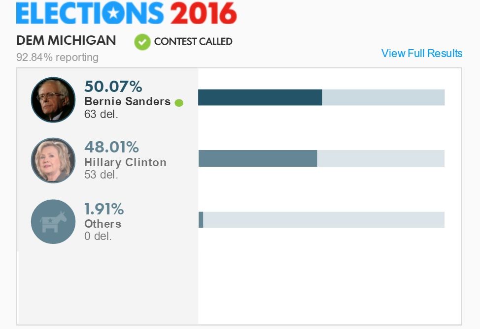 Sanders gana primarias demócratas Michigan - Michigan-2257