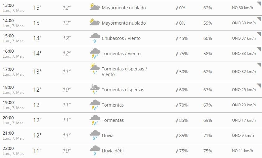 Prevén tormentas severas en Los Ángeles - San-Diego-Weather-Channel