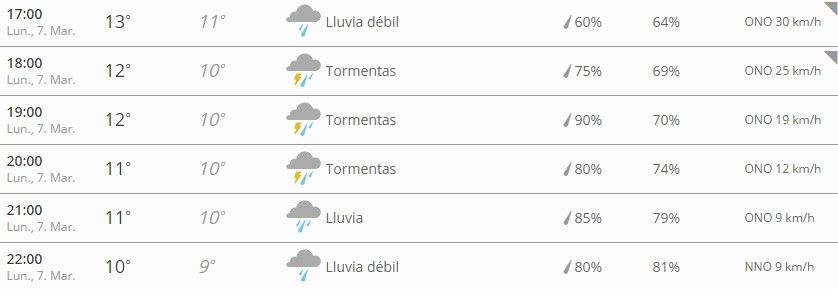 Prevén tormentas severas en Los Ángeles - Tijuana-Weather-Channel