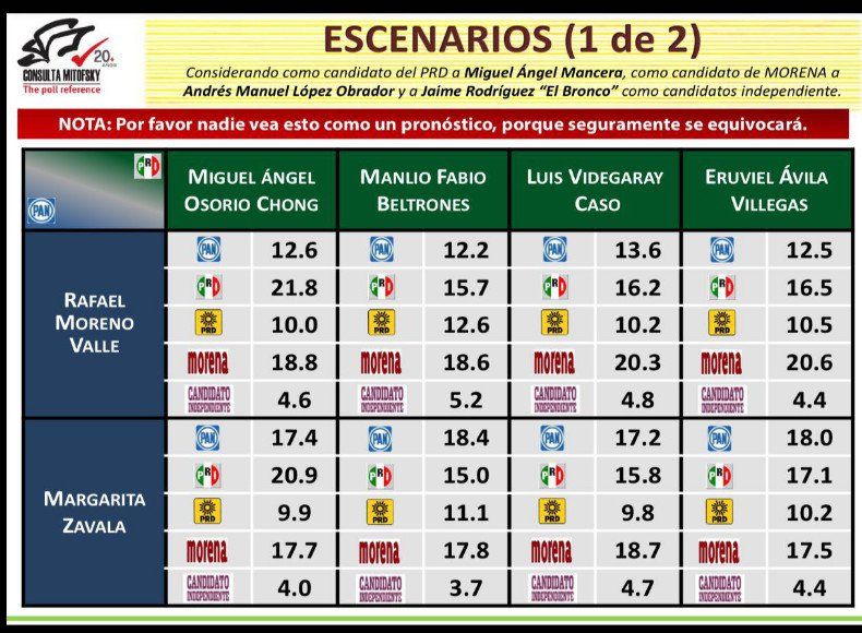 Lleva ventaja Osorio Chong rumbo a 2018:Consulta Mitofsky - Ueeeeentitled-1