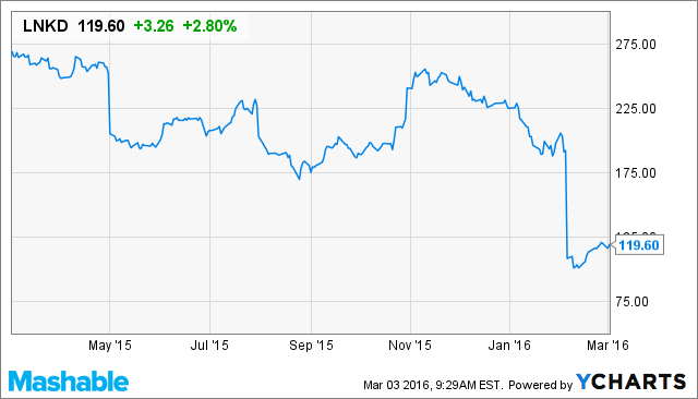 CEO de LinkedIn distribuye bono de 14 mdd entre sus empleados - acciones-linkedin