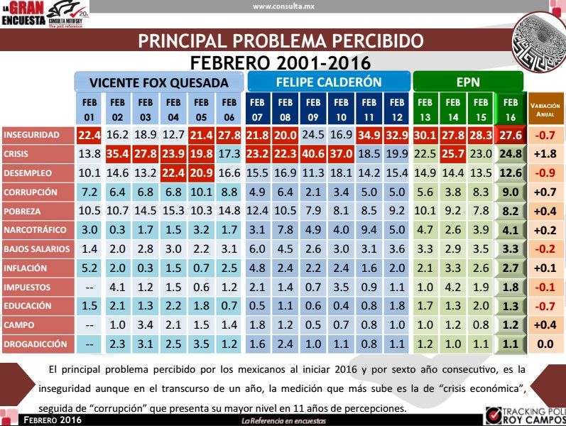 Baja desaprobación del presidente Peña Nieto: Mitofsky - aprobacion-EPN-Mitofsky3