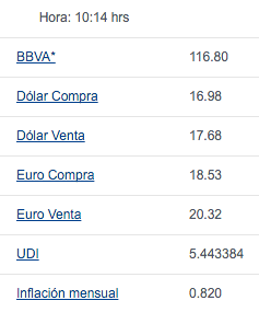 Bancos venden dólar hasta en 17.80 pesos - bancomer-dolar